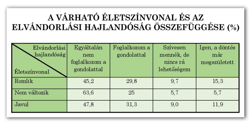 2-3-1. ábra: Az elvándorlás főbb okai