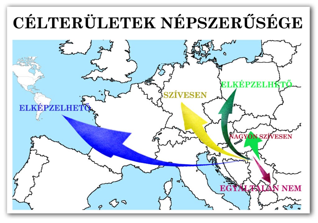 2-4-2. diagram: Célterületek népszerűsége